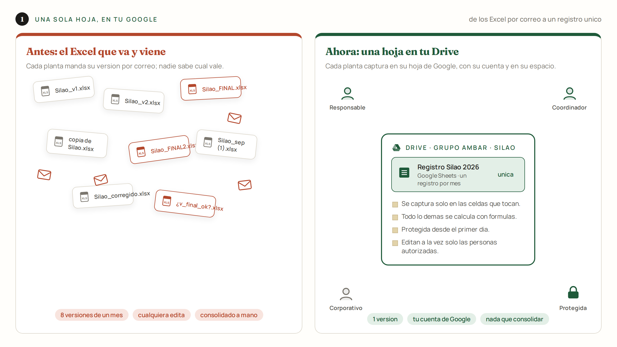 Antes y ahora: del Excel por correo a una hoja en tu Drive