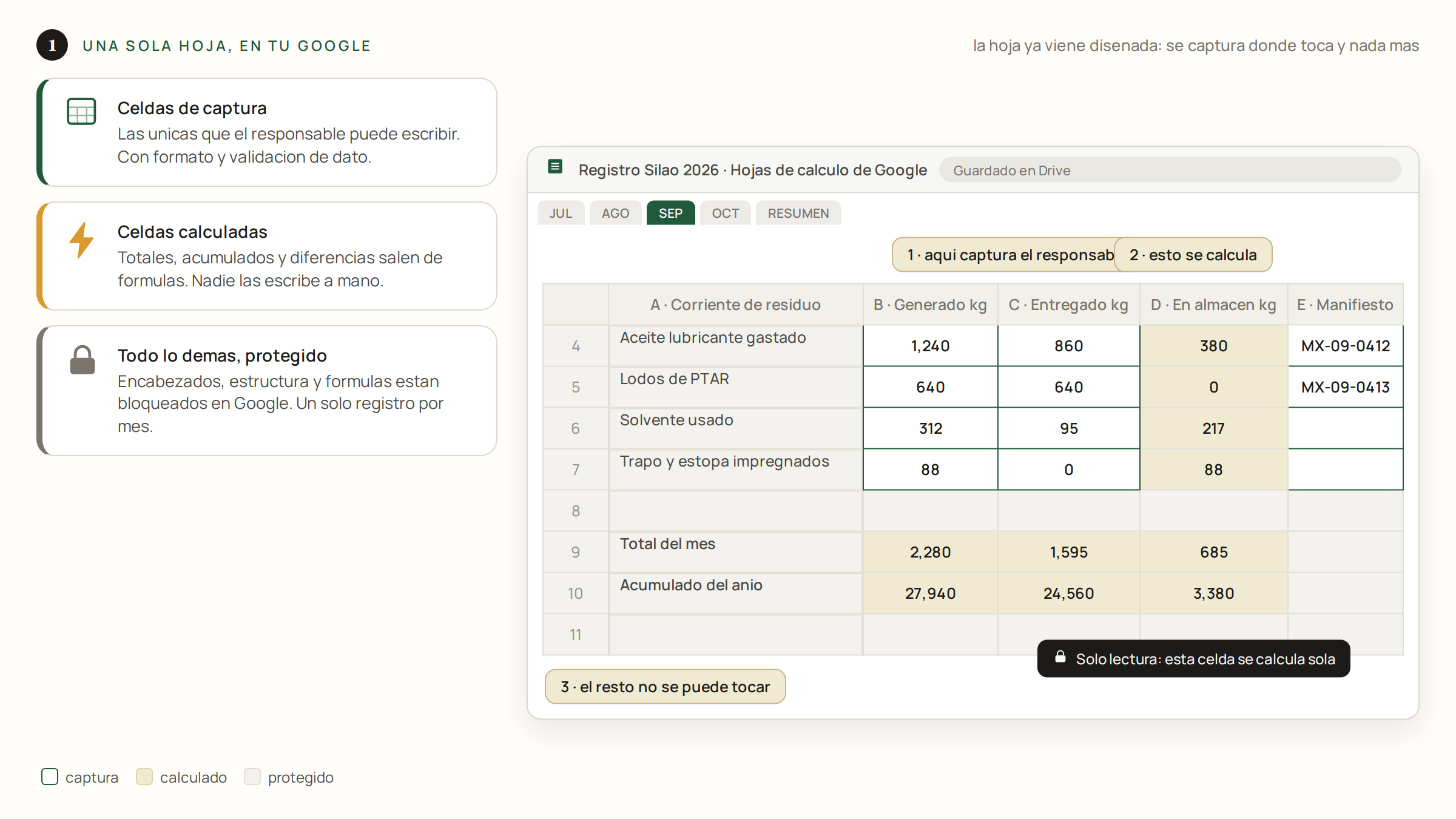 La hoja diseñada: captura, calculado y protegido