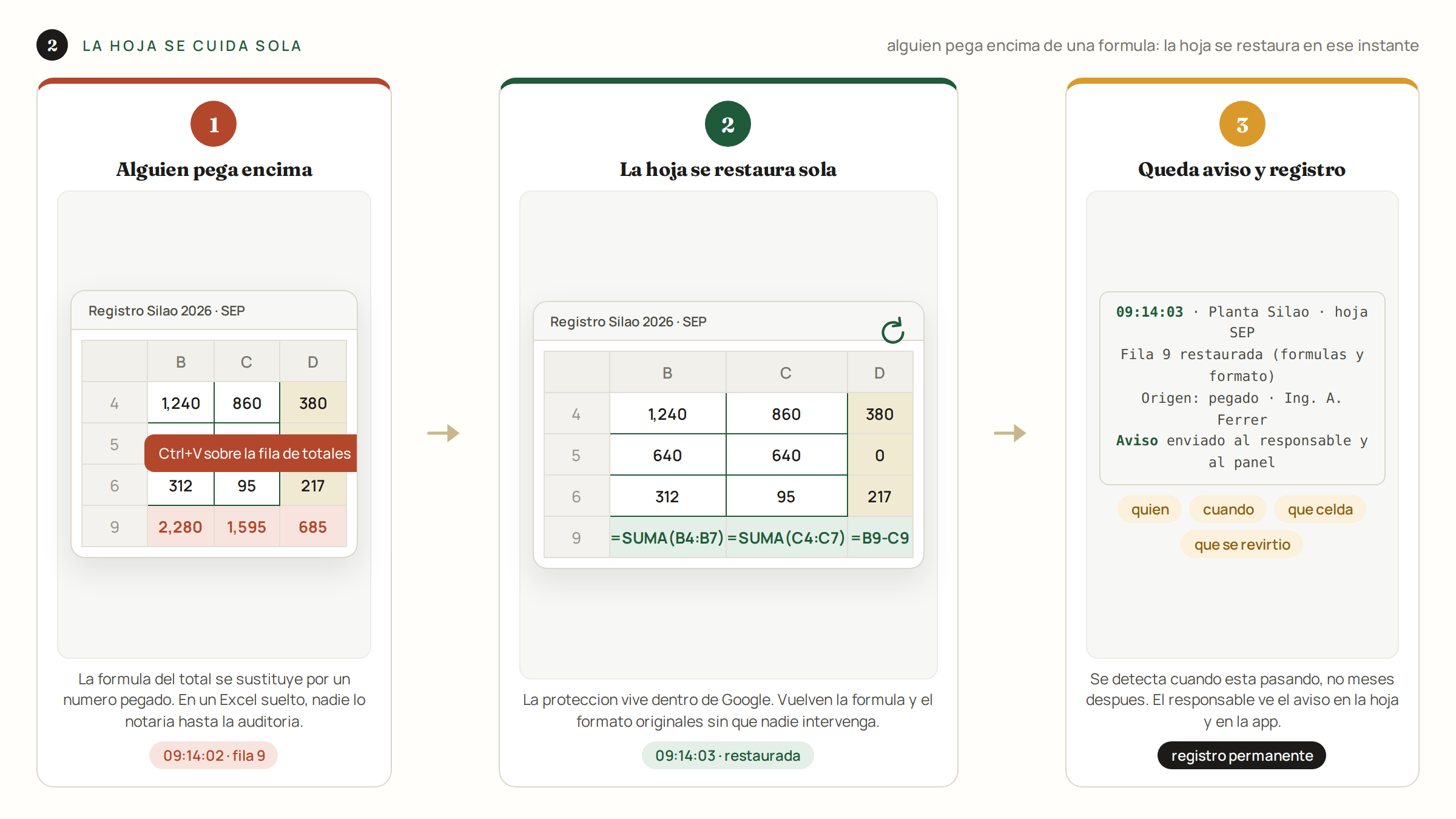 Un pegado que se revierte, en tres pasos