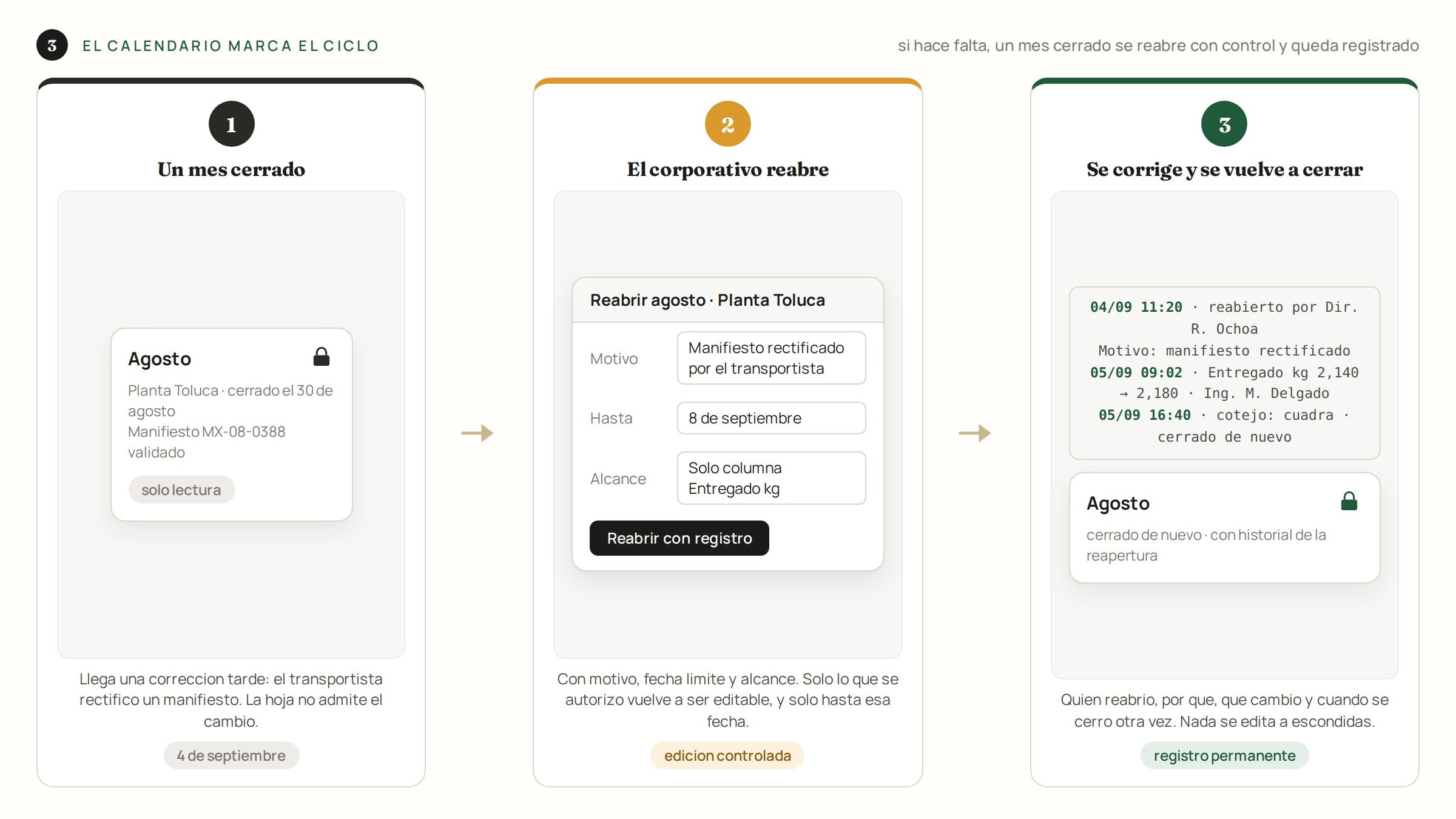 Reapertura controlada, con registro