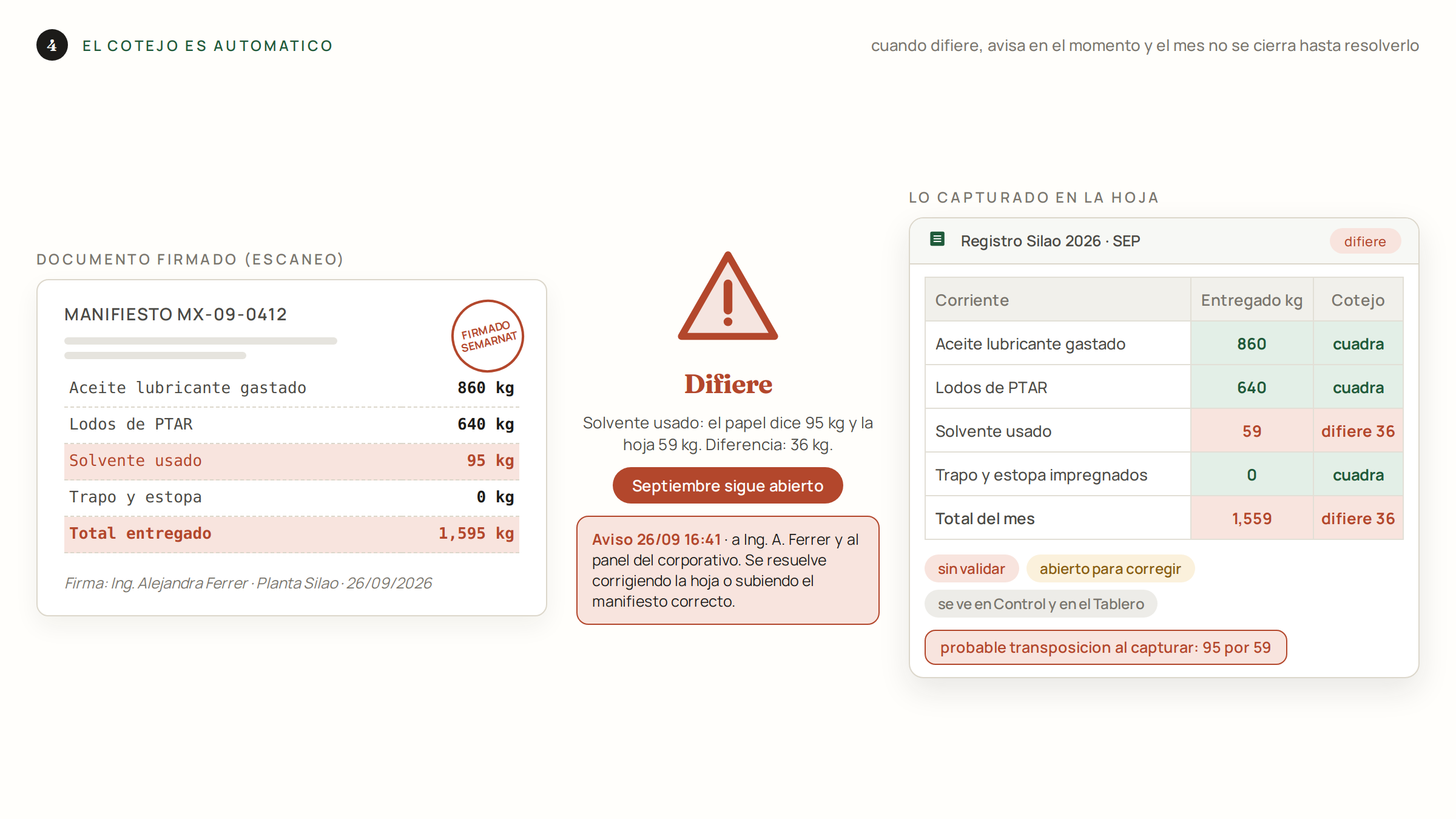 Cuando difiere: aviso en el momento y el mes sigue abierto