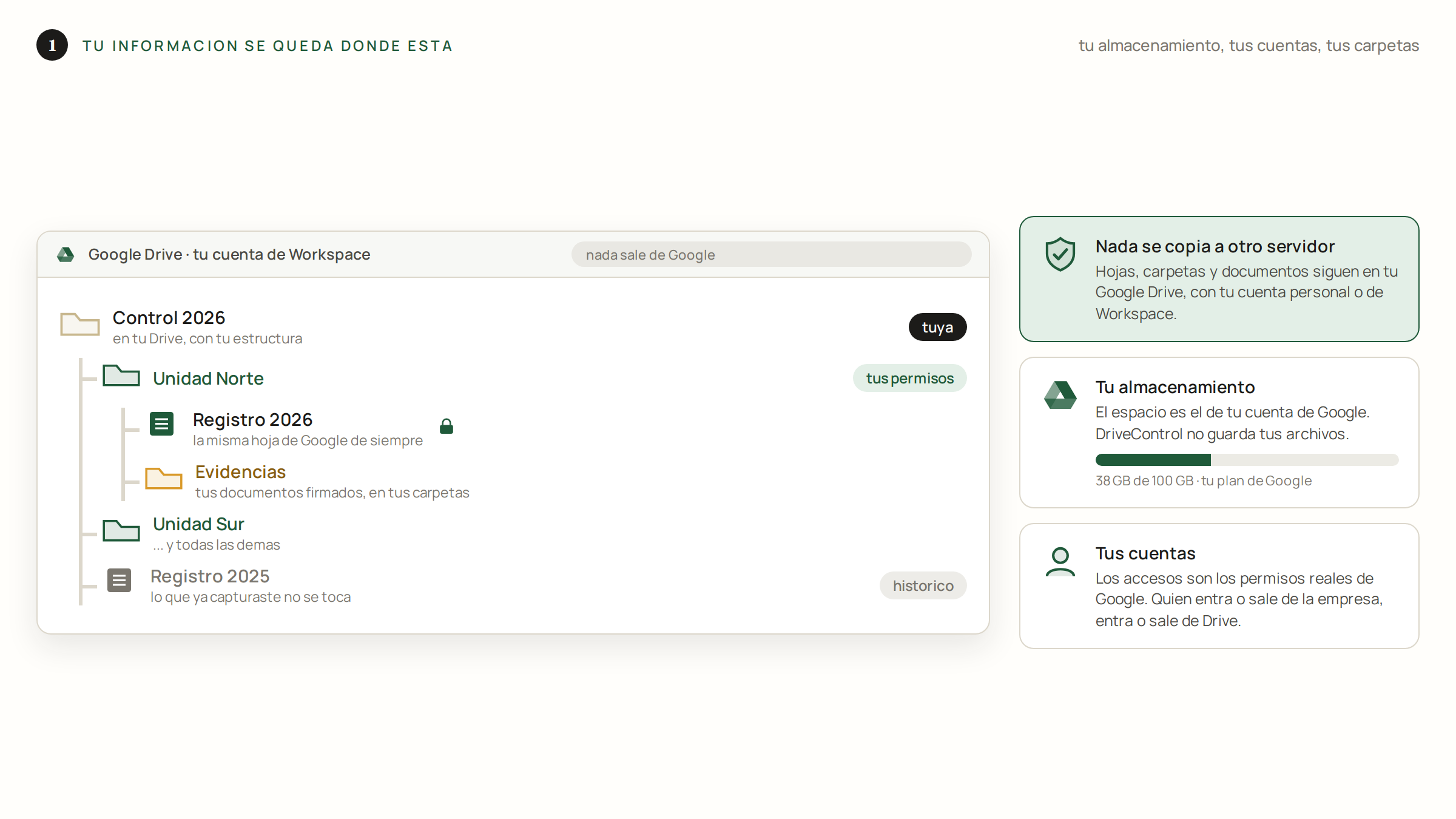 Tu árbol de Drive con tu almacenamiento y tus cuentas; nada sale de Google