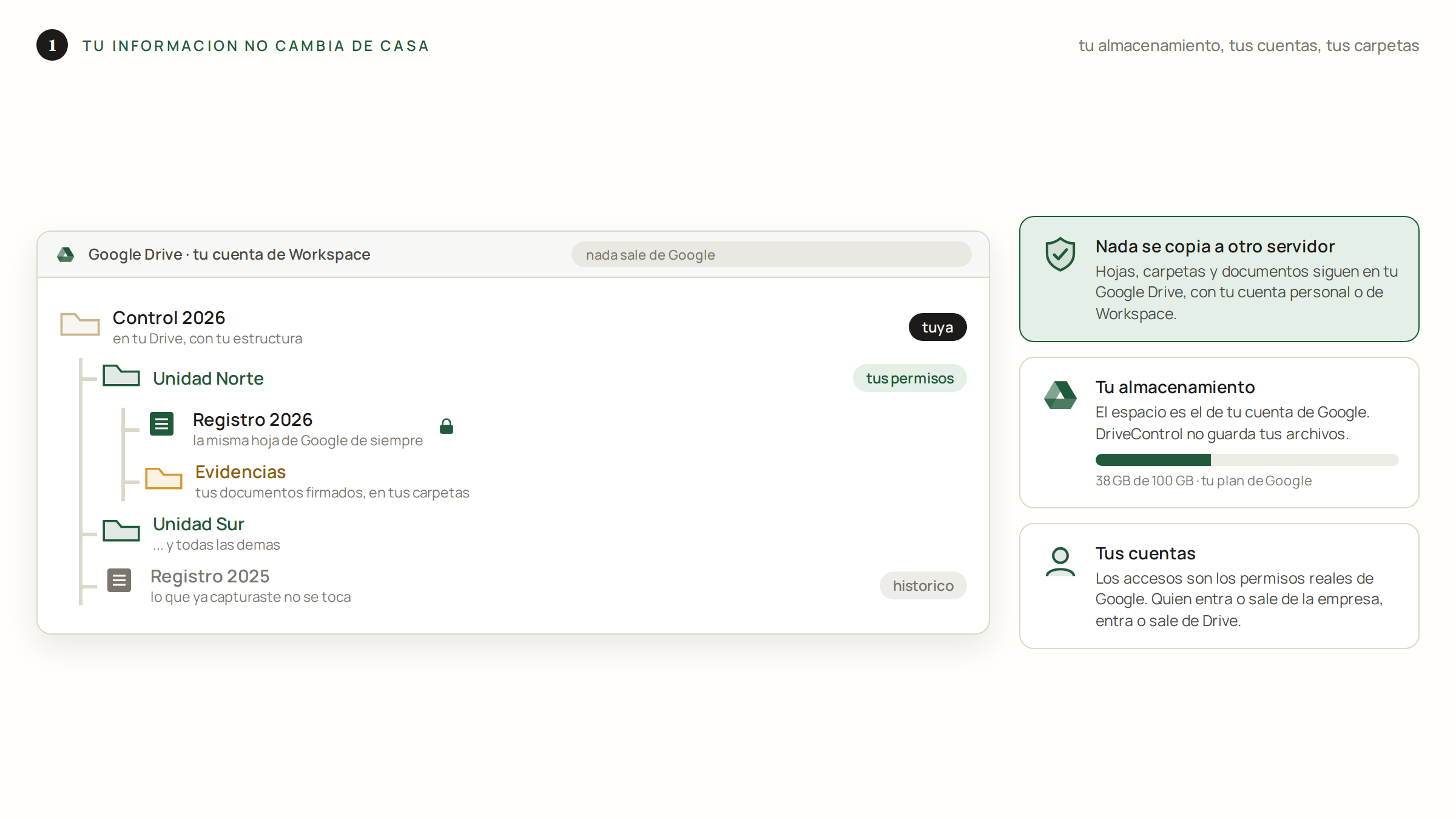 Tu árbol de Drive con tu almacenamiento y tus cuentas; nada sale de Google