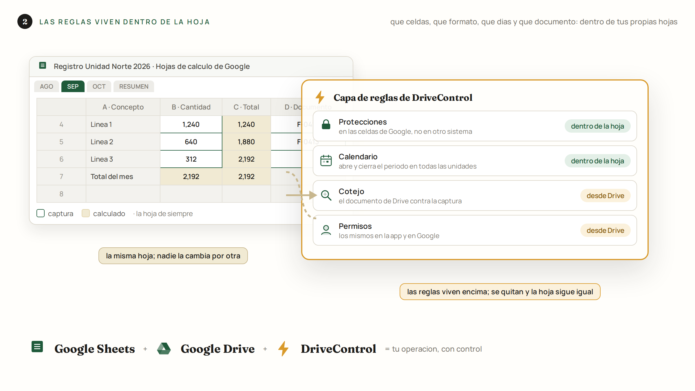 La hoja de Google de siempre con la capa de reglas de DriveControl encima